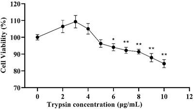 Exploration of PDCoV-induced apoptosis through mitochondrial dynamics imbalance and the <mark class="highlighted">antagonistic effect</mark> of SeNPs
